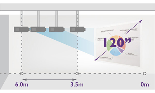 Rendering showing the mounting distance flexibility of the BenQ LH720