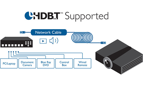 BenQ HDBT Supported graphic