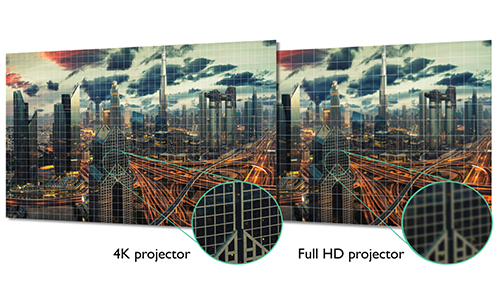 4k projector compared to a full HD projector