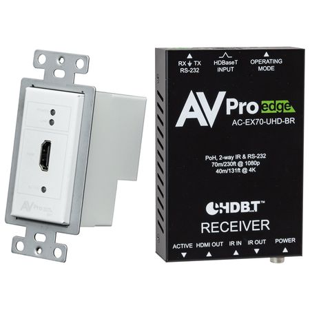 AVPro Basic HDMI Kit Wall Plate 