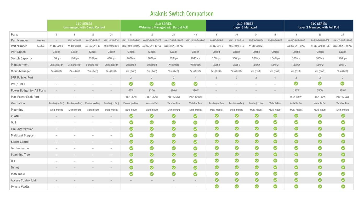 Switch Comparison Chart