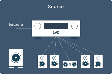AVR system diagram