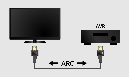 close up of the low profile of binary cables