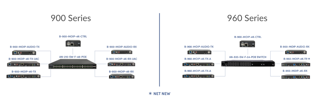 900 and 960 Series graphic