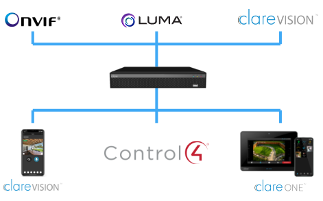 Diagram of brands that are compatible with ClareVision SKUs and the avaialble apps