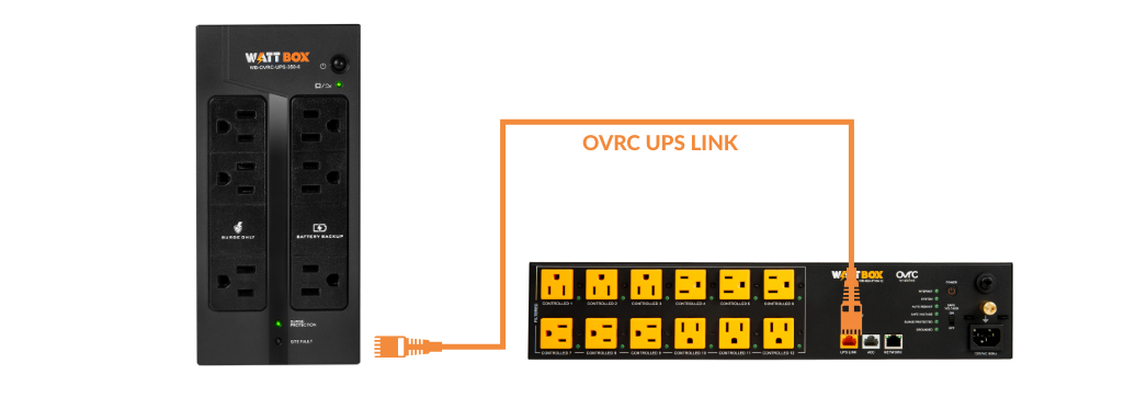 Diagram of a Wattbox UPS connected to a Wattbox power strip via ethernet