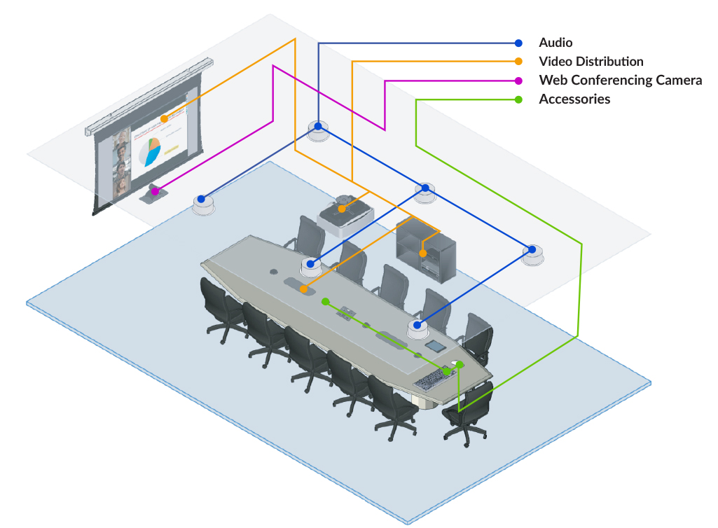 Conferencing Solutions | Snap One