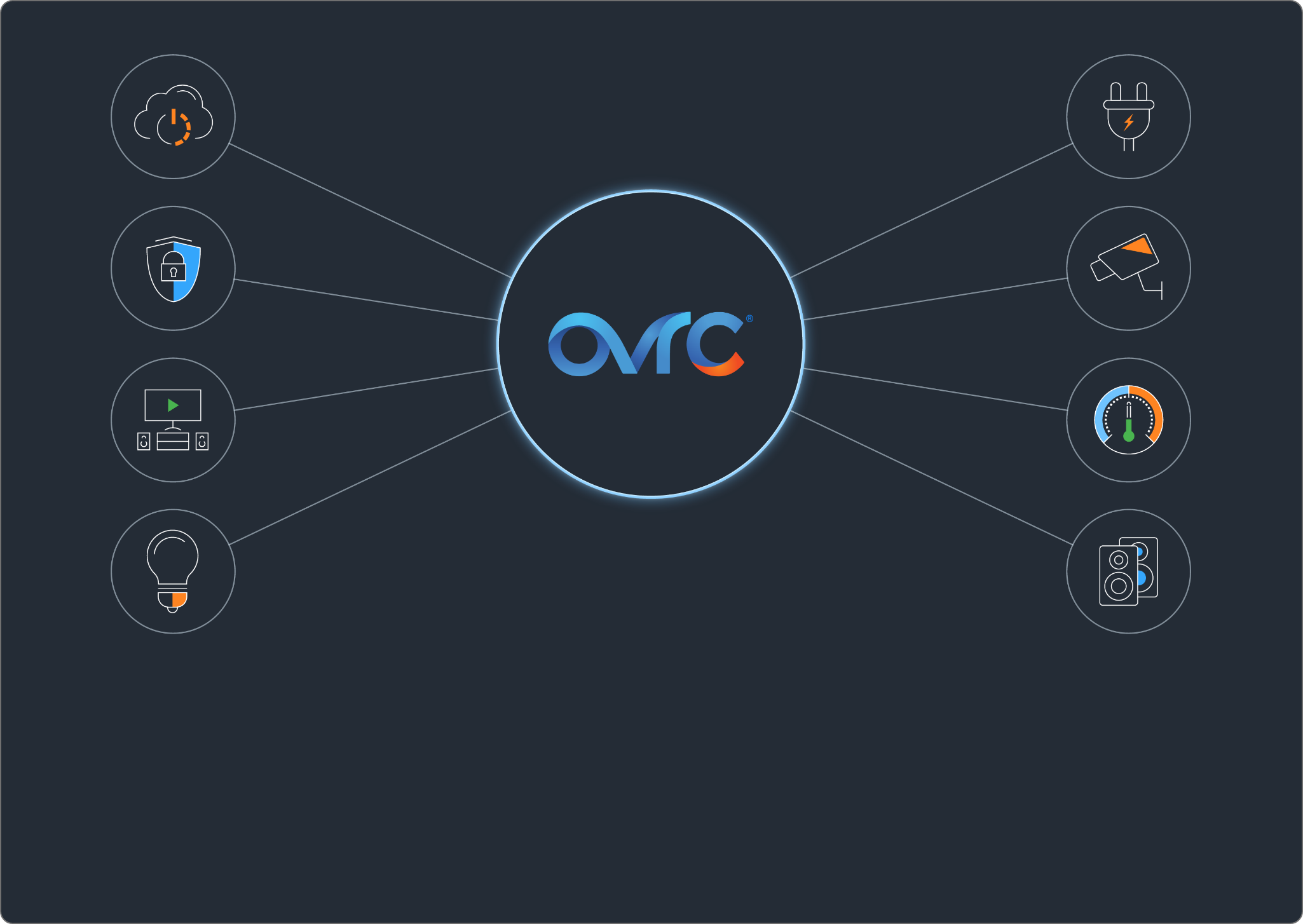 OvrC connected ecosystem