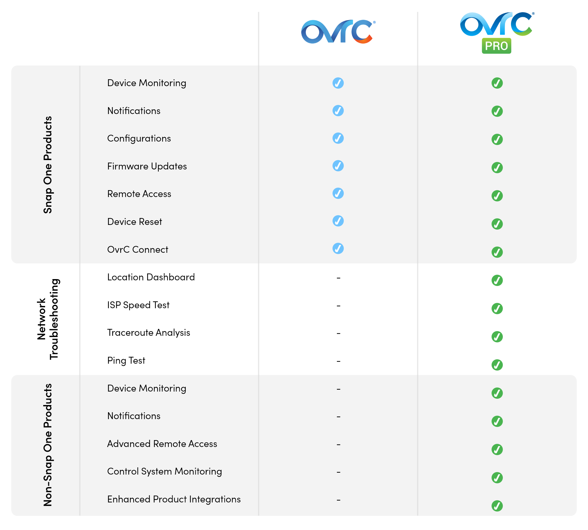 ovrc and ovrc pro comparison chart