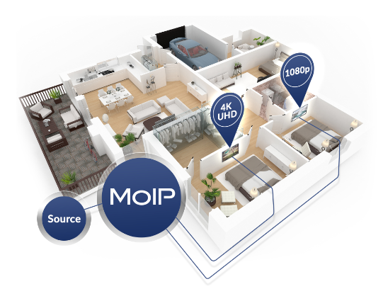mobile version of an interior of living spave with a moip setup