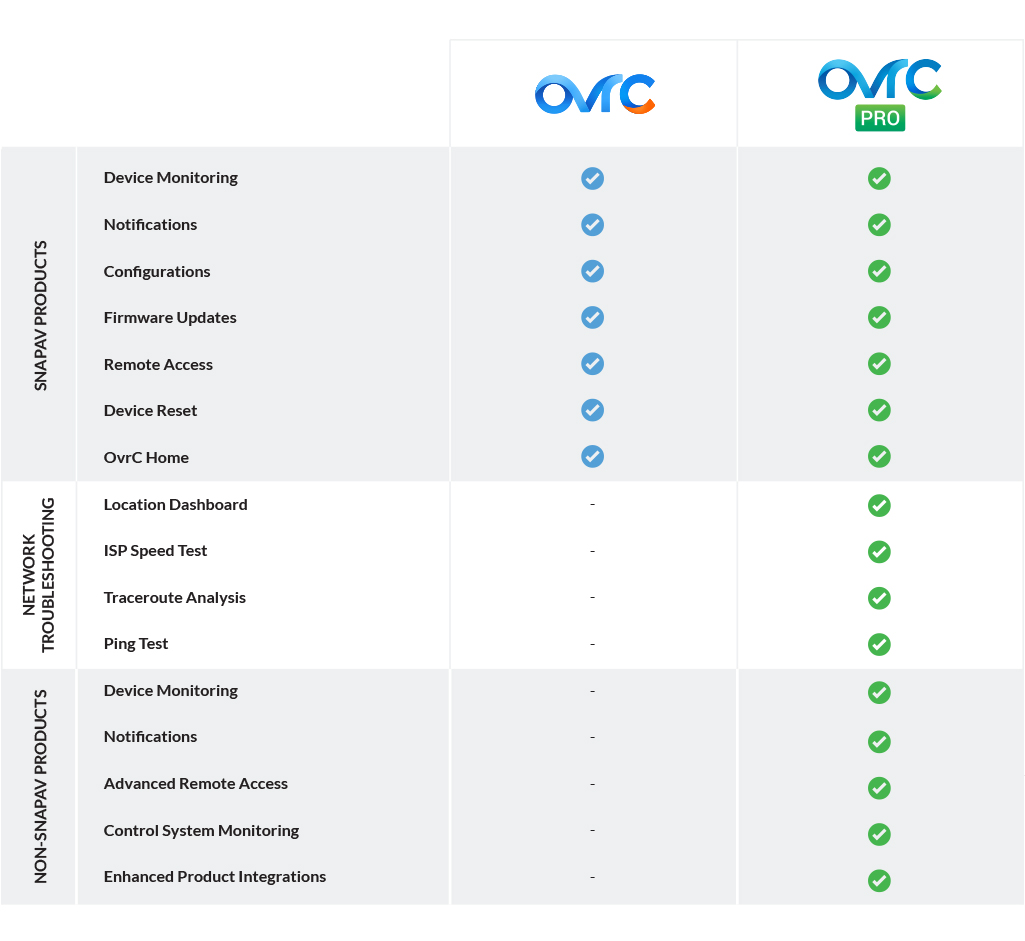 ovrc and ovrc pro comparison chart
