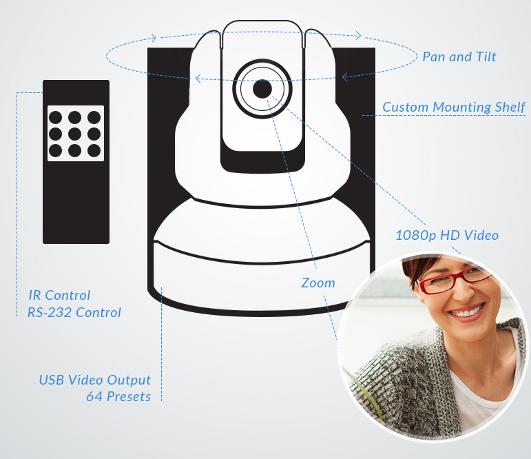 Diagram of a Nearus camera showing Pan and Tilt, Custom Mounting Shelf, IR Control, Zoom , and 1080p HD Video