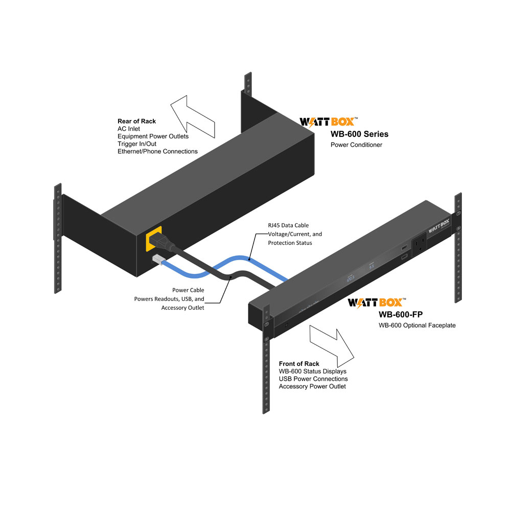 WattBox® Power Conditioner (Chassis) + Faceplate Kit 12 Outlets