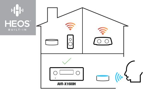 Line drawing of house showning a streaming device in each room