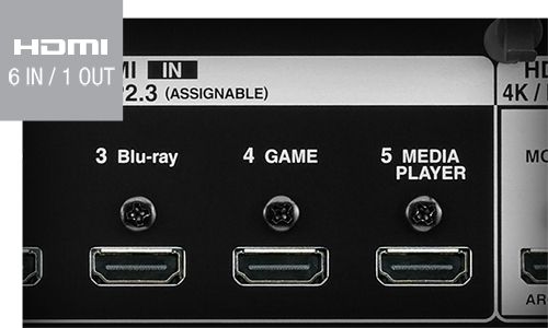Zoomed-in view of HDMI outlets on back of receiver