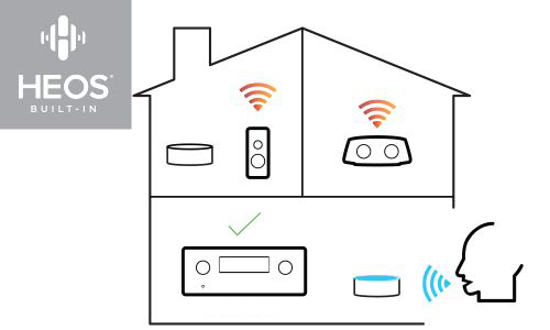 Line drawing of house with rooms outlined with streaming devices