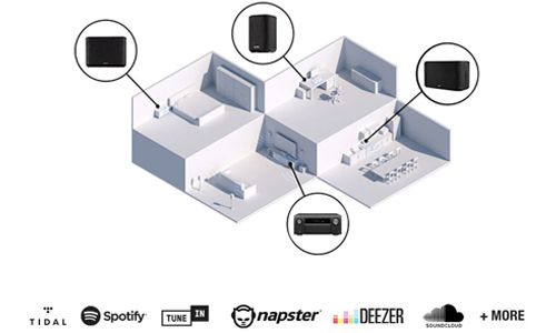 3D Diagram of house showing devices in each room