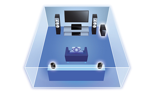 Graphic of a living room set up with speakers beside TV and behind sofa