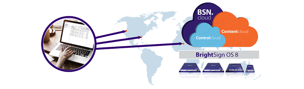 Image showing user on a computer with arrows connecting to BSN.cloud