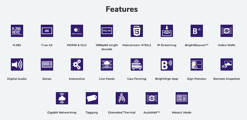 Icons for each projector feature