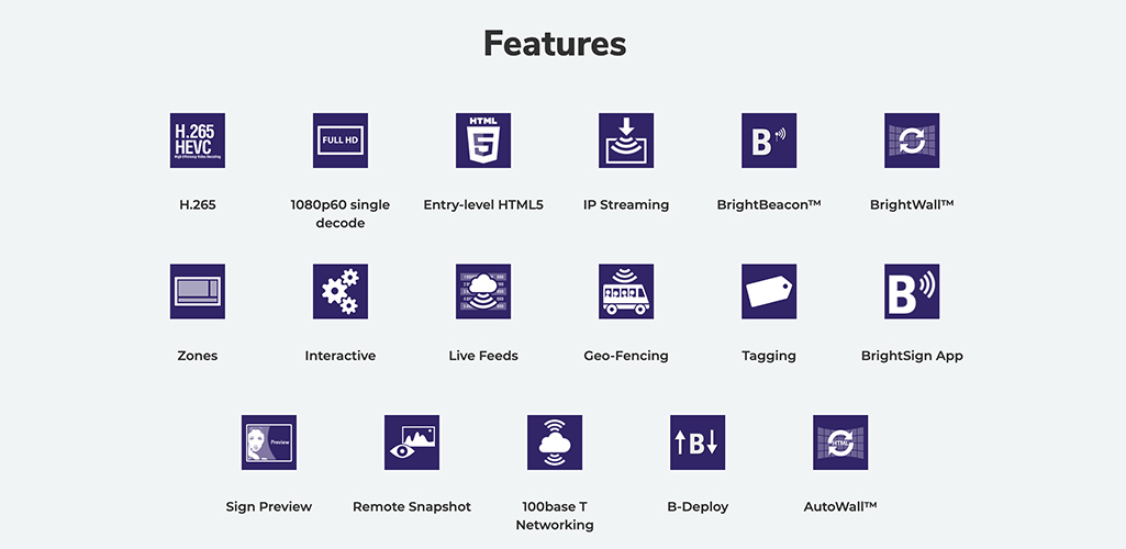 Icons for each projector feature