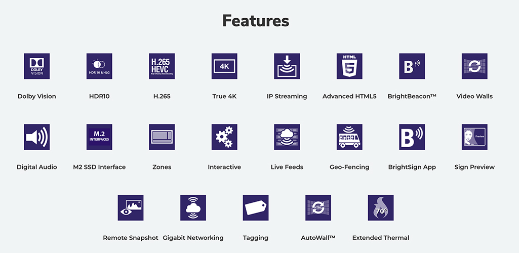 Icons for each projector feature