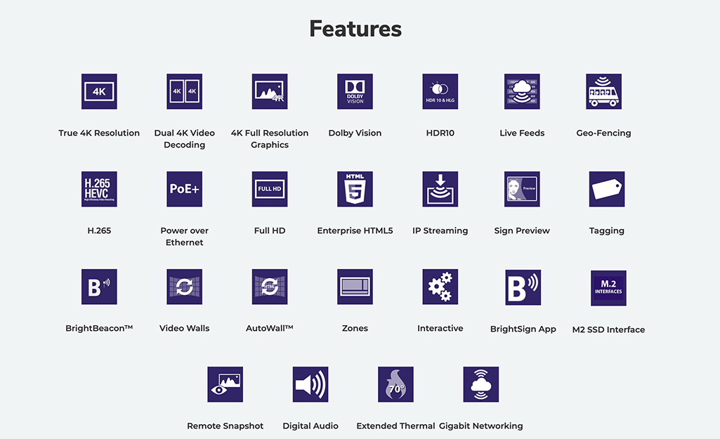 Icons for each projector feature