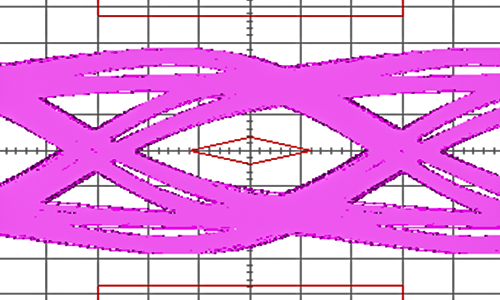 Eye pattern diagram