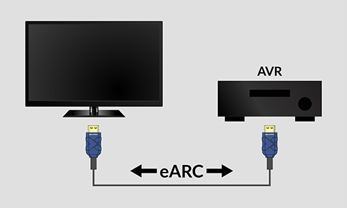 ARC diagram