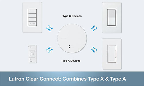 Lutron RadioRA 3 Sunnata RF Companion Switch test