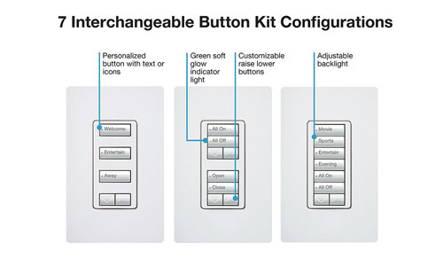 Lutron RadioRA 2 seeTouch LED+ Hybrid Keypad test