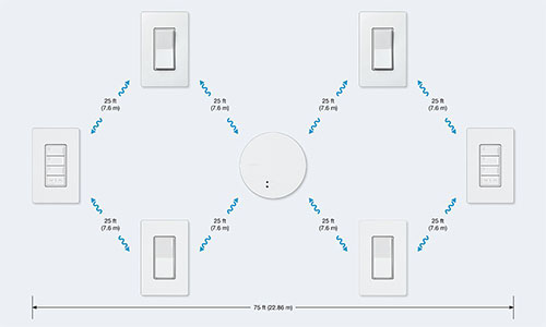 Lutron RadioRA 3 Sunnata RF Hybrid 4-Button Keypad test