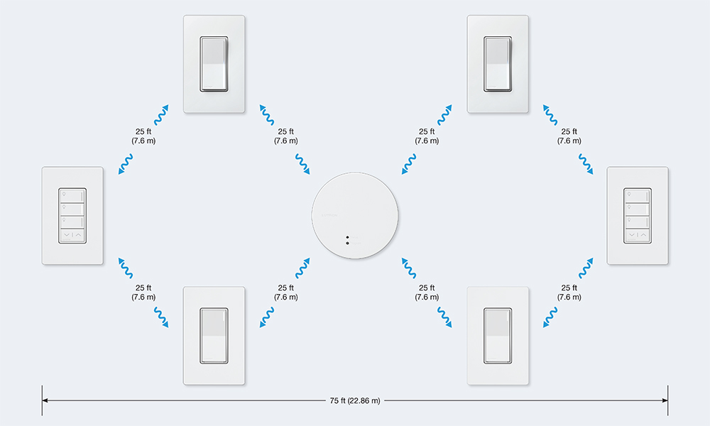 Lutron RadioRA 3 Sunnata RF 3-Button Keypad with Raise/Lower