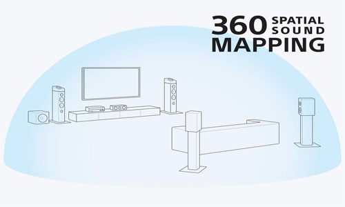 Sony STR-AZ5000ES 11.2 Channel 8K A/V Receiver 360 Spatial Sound Mapping
