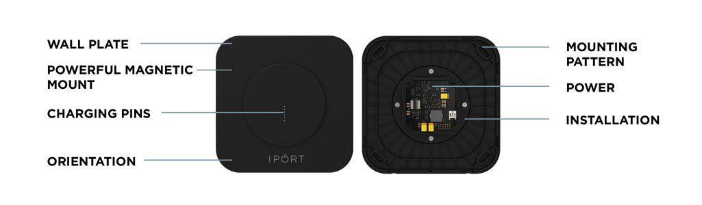 iPort diagram showing the orientation, viewing angle, case lock