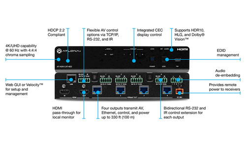 Diagram of the back of the AT-HDR-CAT-4E