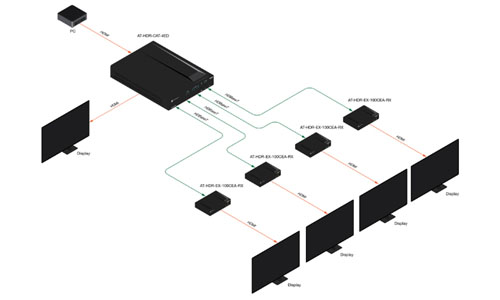 Diagram of AT-HDR-CAT-2 system