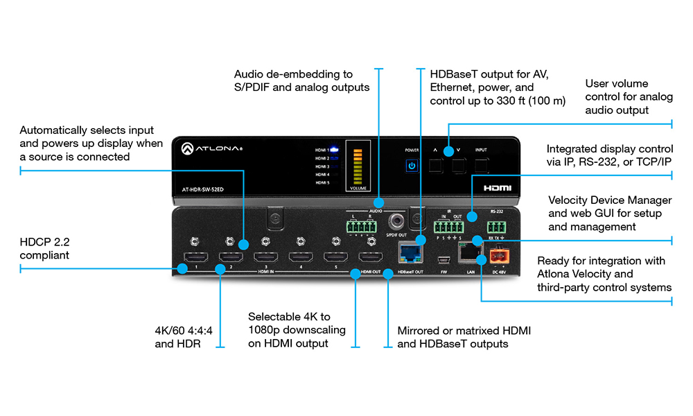 Image of the UI of Wattbox on OvrC