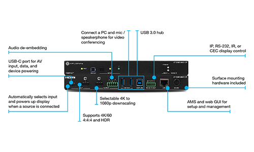 Feature diagram of the AT-OME-MH21-CP