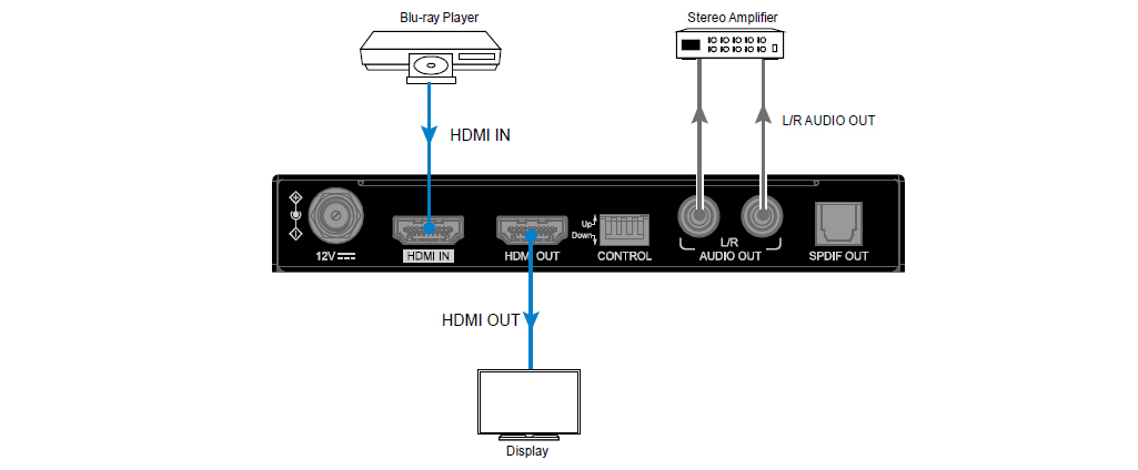 Application diagram forB-260-4k-2AC