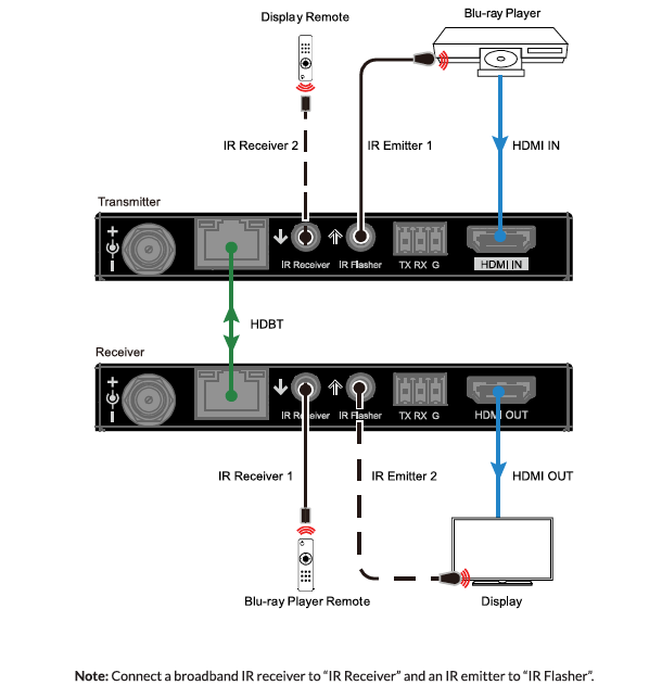 Application diagram for B-540-EXT-70-SLIM