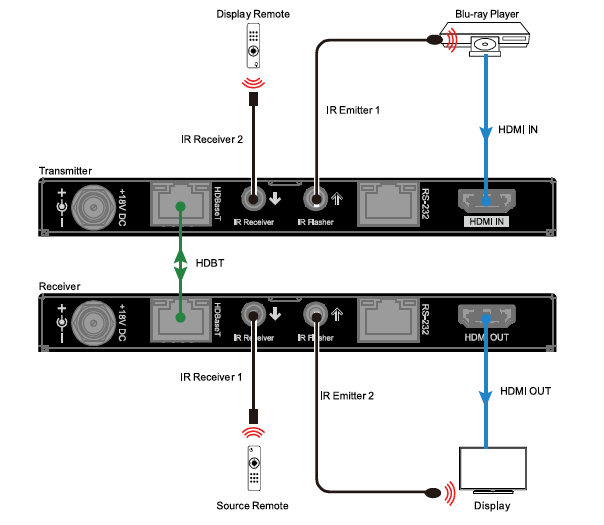 Application diagram for B-660-EXT-444-40