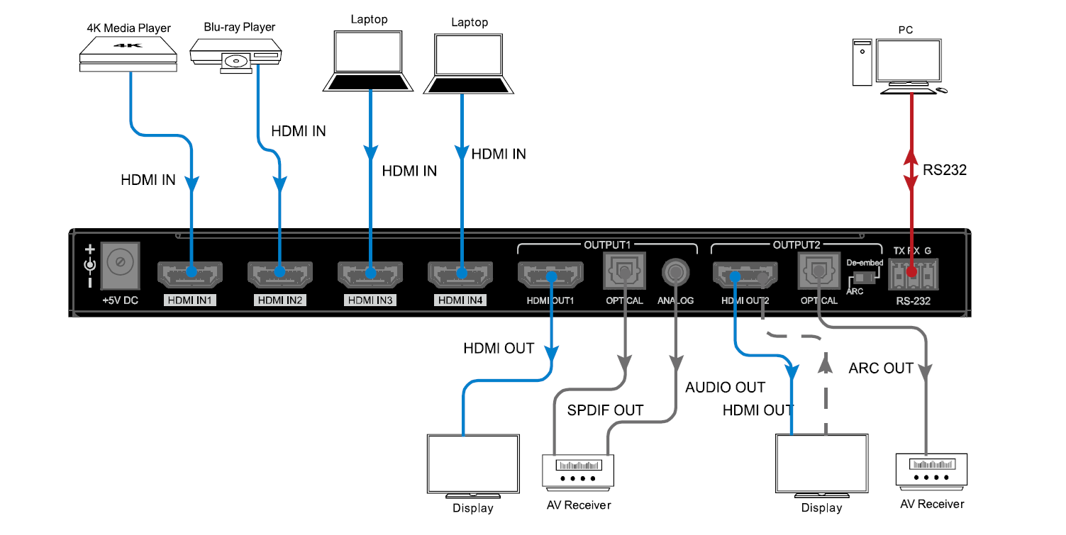 Application diagram for B-660-MTRX-4x2