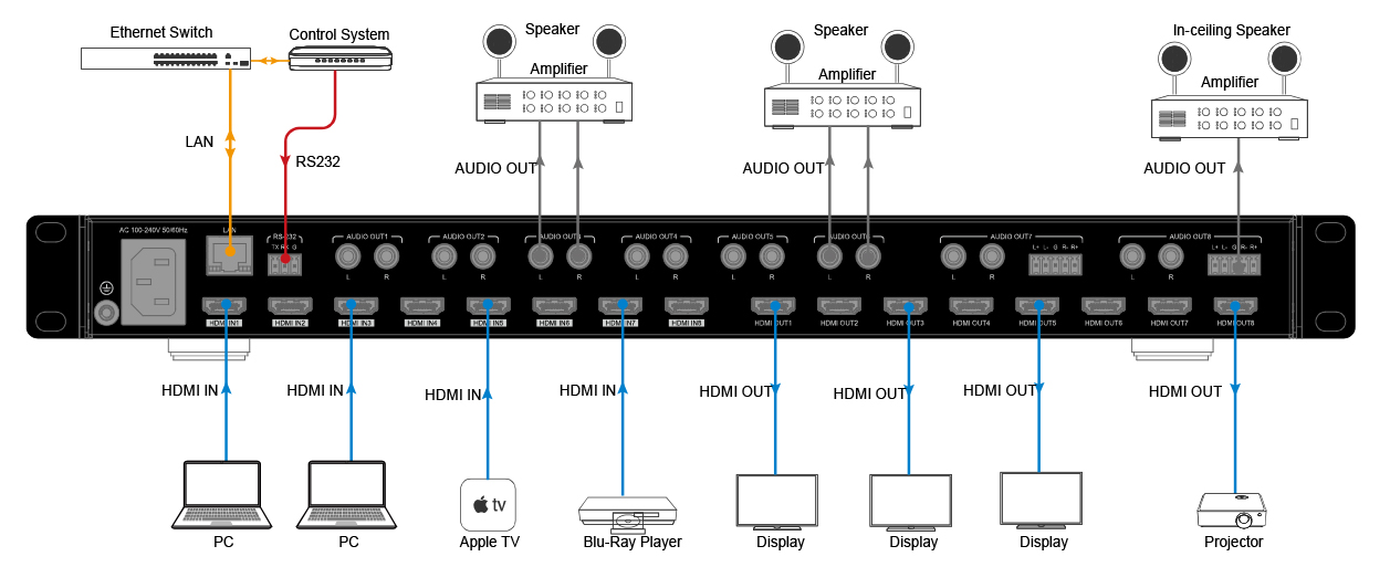 Application diagram for B-660-MTRX-4x4