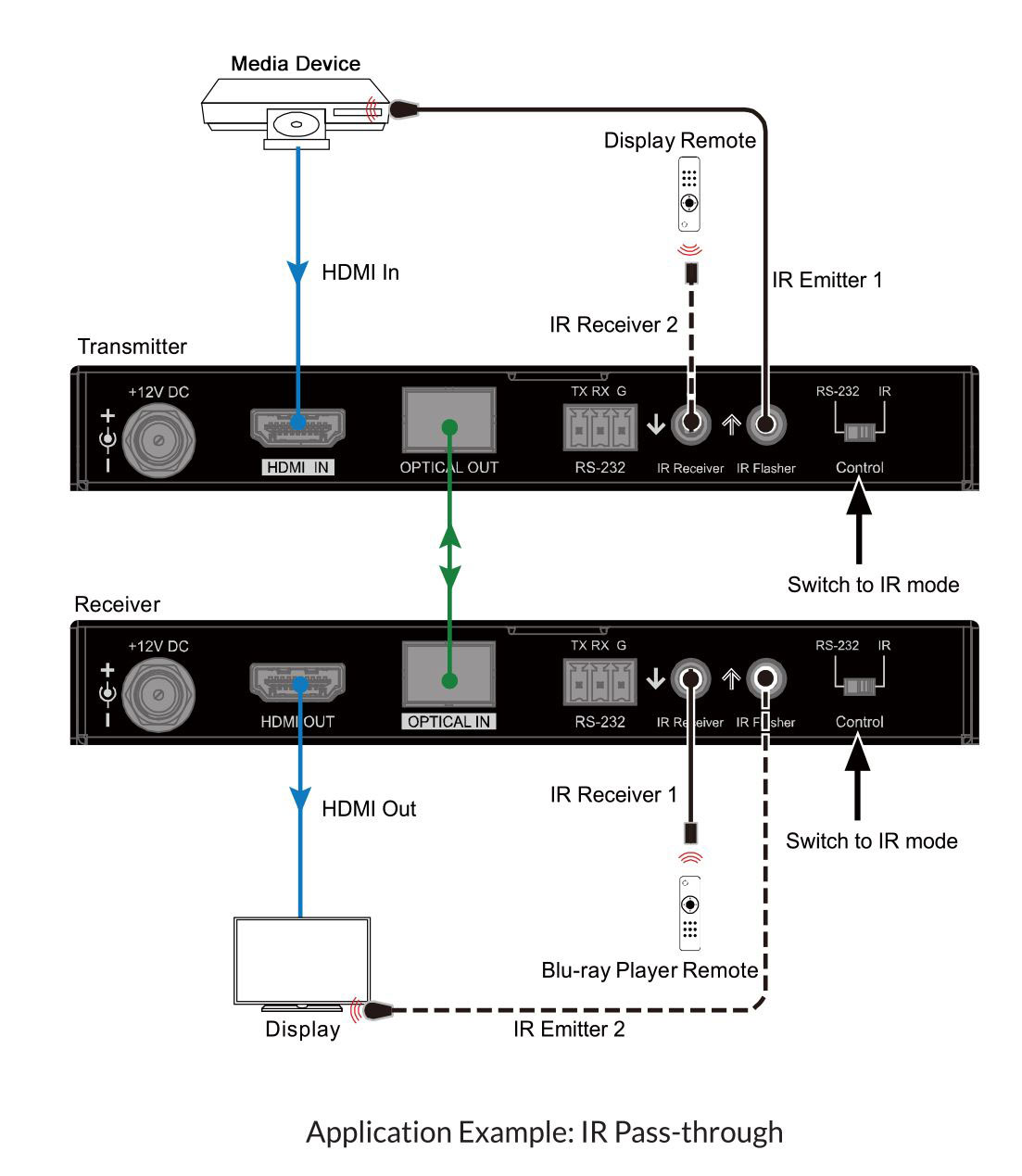 Application diagram for B-760-EXT-444-300