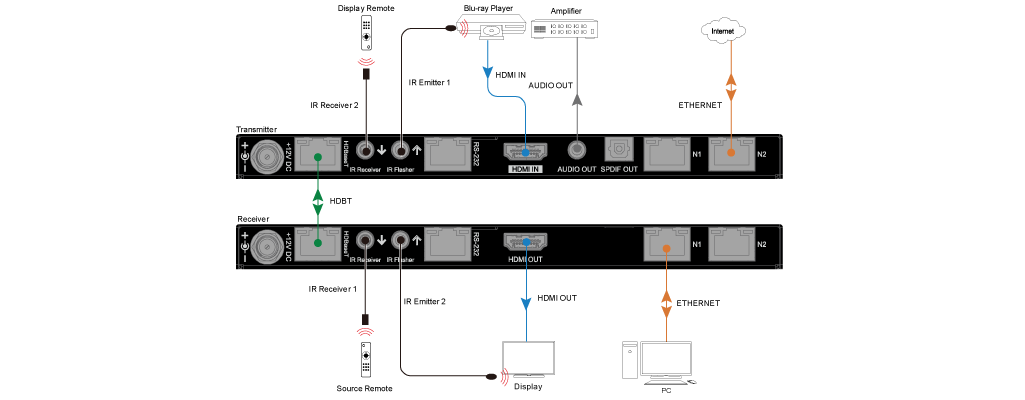 Application diagram for B-660-EXT-444-100A