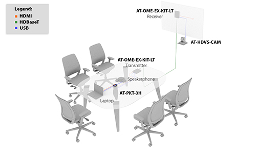 Atlona HDMI and USB Extender Kit diagram