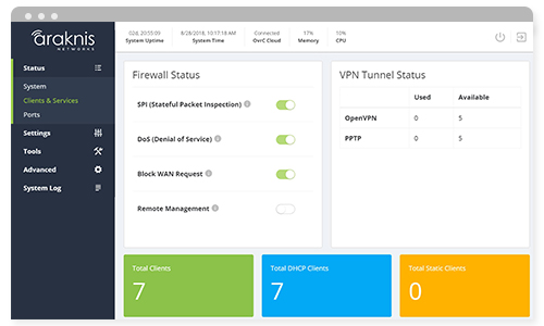 Araknis 110 Router GUI