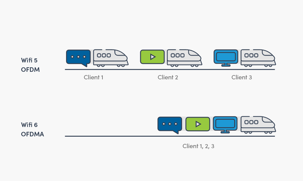 OFDMA graphic