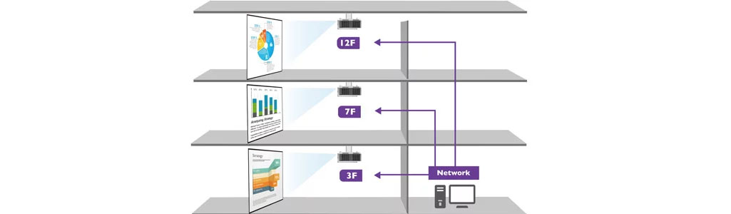 comprehensive projector control system graphic